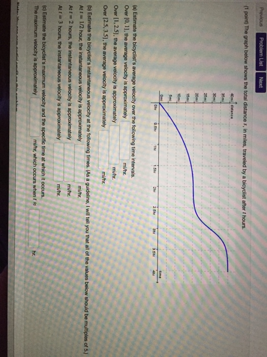 Solved The graph below shows the total distance s, in miles, | Chegg.com