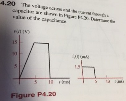 Solved The voltage across and the current through a | Chegg.com