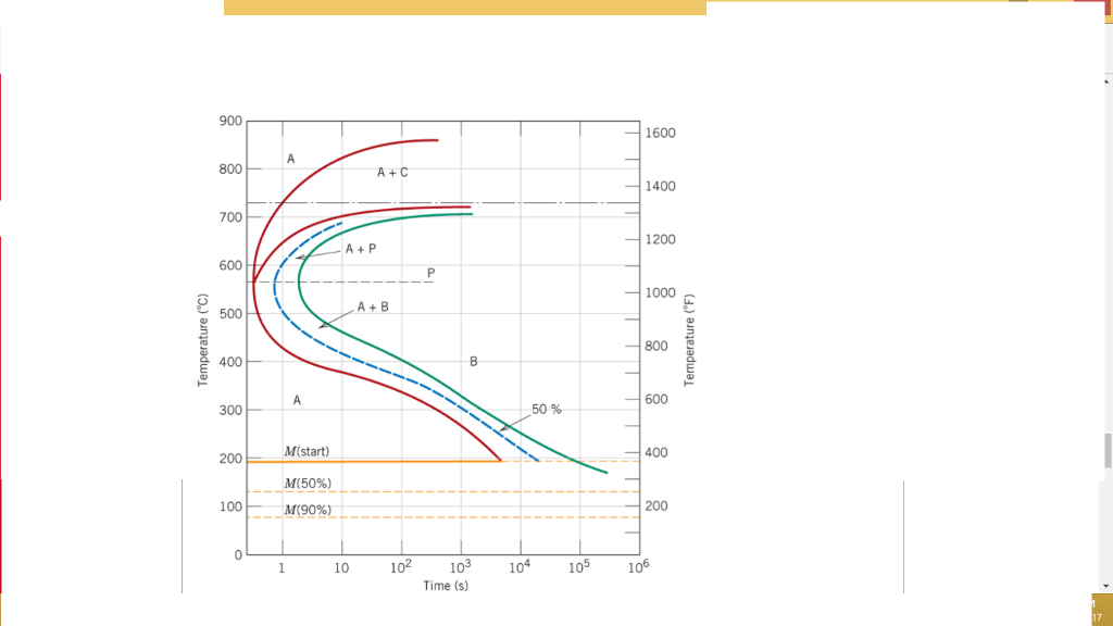 Solved 900 1600 800 A+C 1400 700 1200 A+P 600 1000 500 800 | Chegg.com