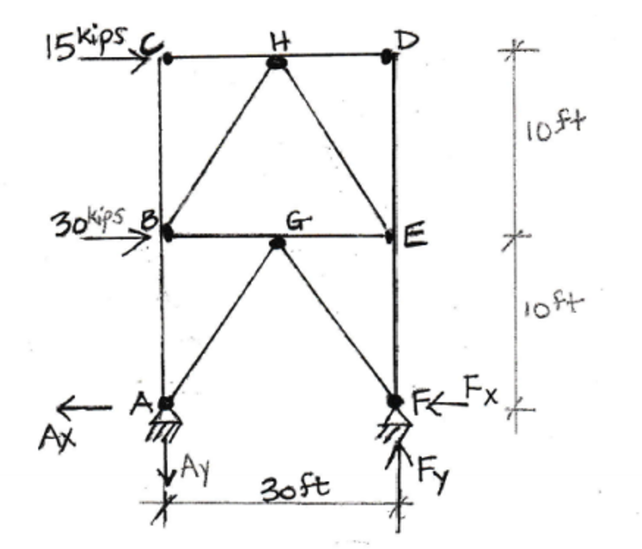 Solved 3. For the 2story chevron braced frame subjected to