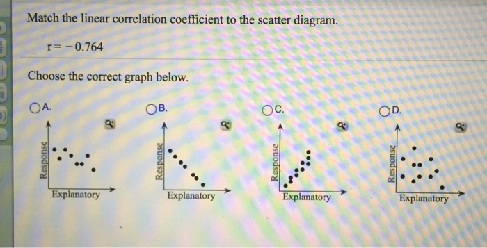 what is the correlation coefficient for the line of best fit