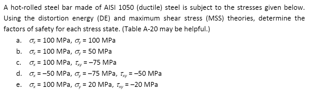 Solved A hot-rolled steel bar made of AISI 1050 (ductile) | Chegg.com