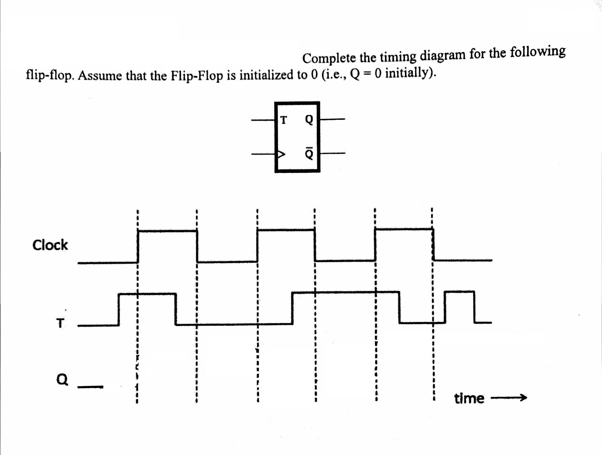 Solved Complete The Timing Diagram For The Following | Chegg.com