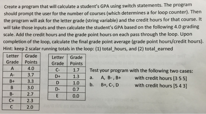 Solved Create a program that will calculate a student's GPA | Chegg.com