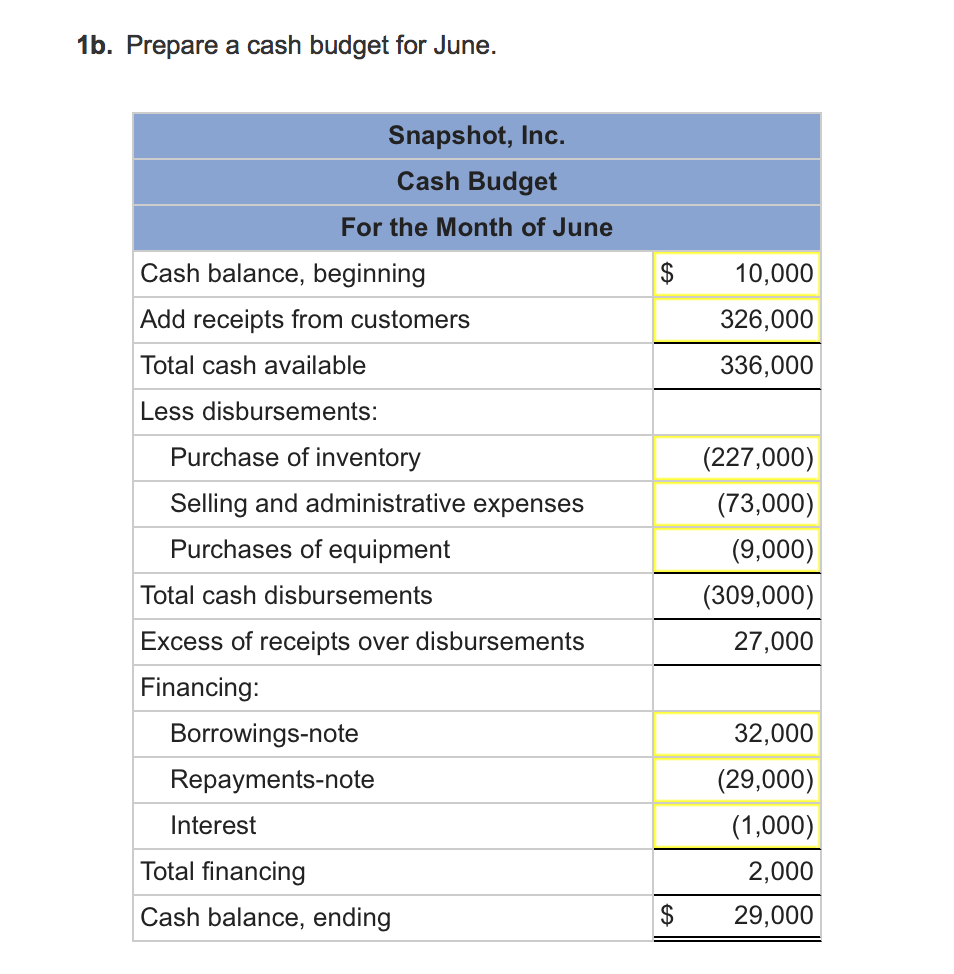 solved-the-balance-sheet-of-supplies-a-distributor-of-chegg