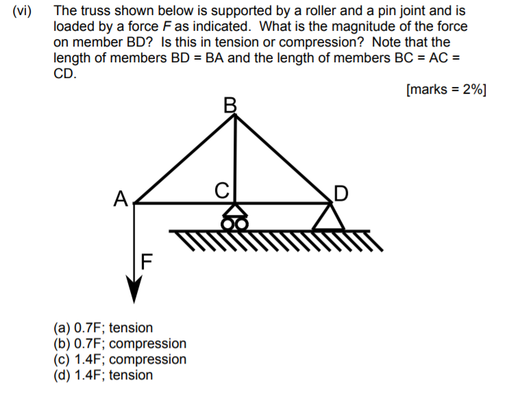 Solved The truss shown below is supported by a roller and a