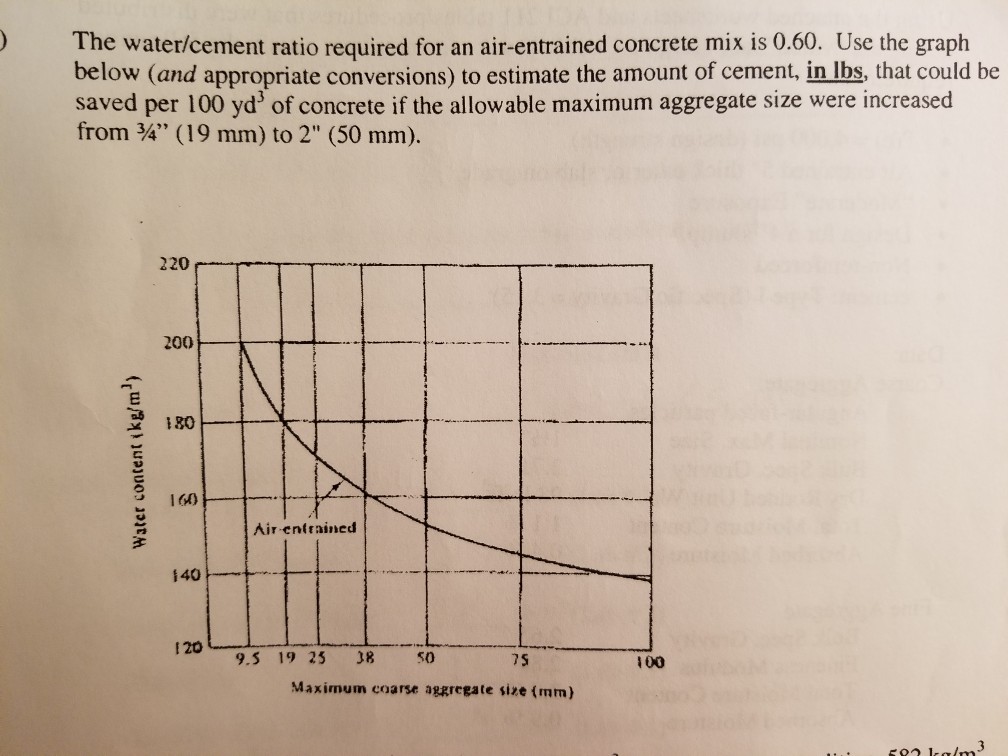 Solved The water/cement ratio required for an air-entrained | Chegg.com