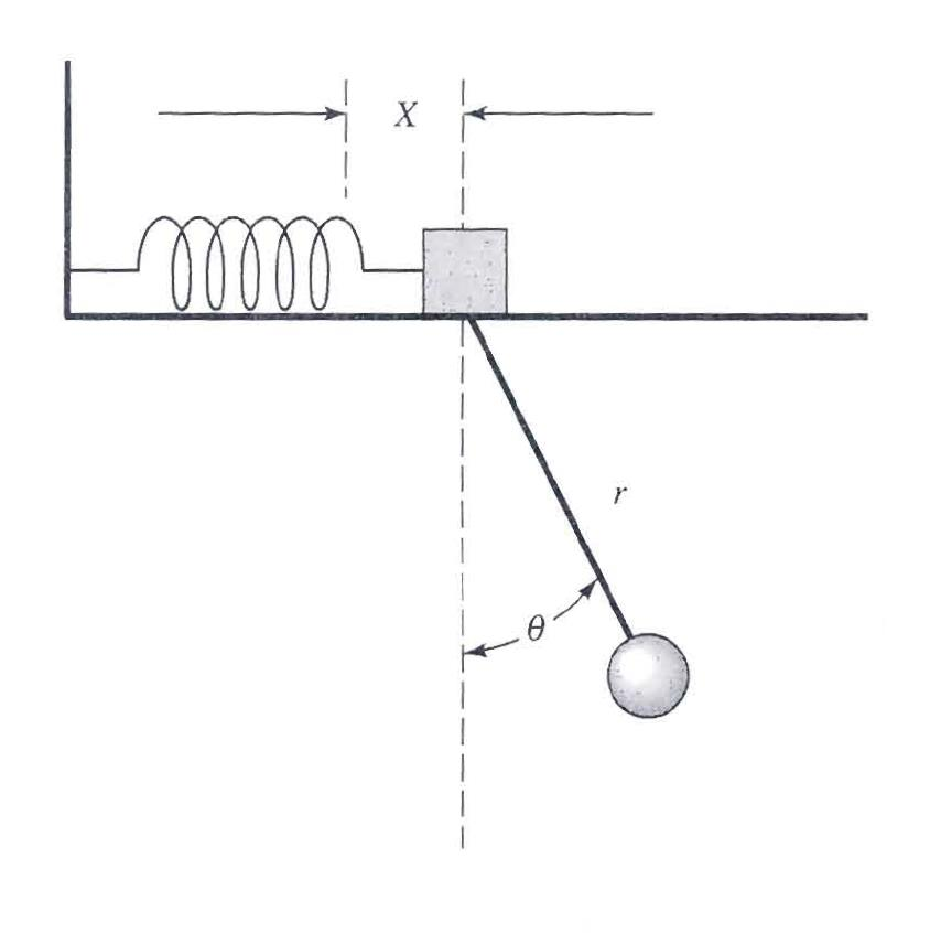 Solved A pendulum of mass m and length r is attached to a