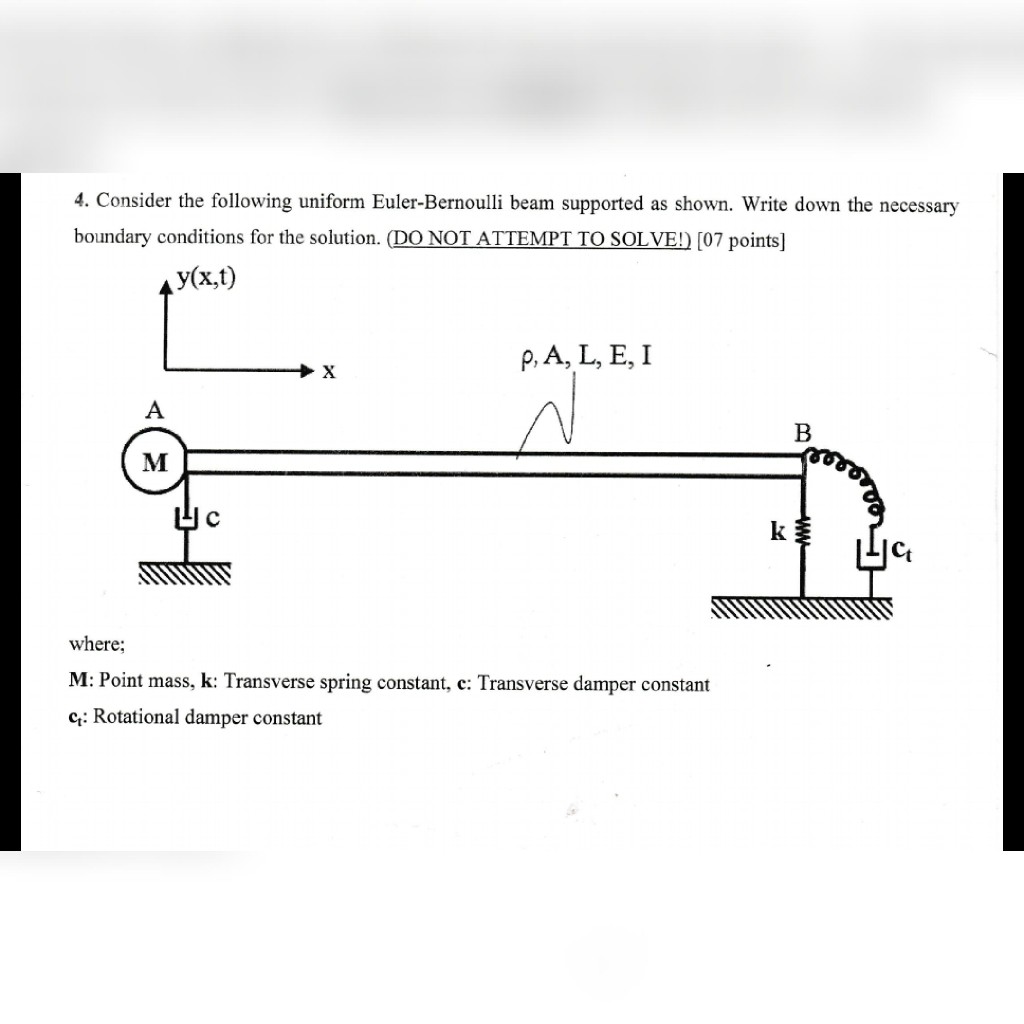 Solved 4. Consider The Following Uniform Euler-Bernoulli | Chegg.com