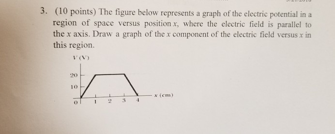 Solved 10 points) The figure below represents a graph of the | Chegg.com