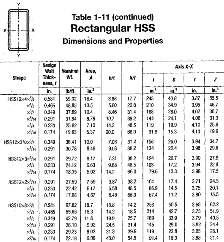 Solved Local Stability An HSSI 0x8×346 is used as a | Chegg.com