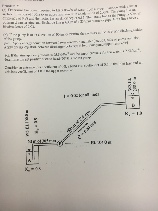 Solved Determine the power required to lift 0.20m^3/s of