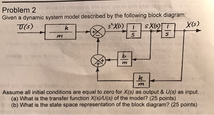 Given a dynamic system model described by the | Chegg.com