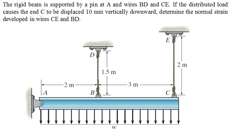 Solved The Rigid Beam Is Supported By A Pin At A And Wires | Chegg.com