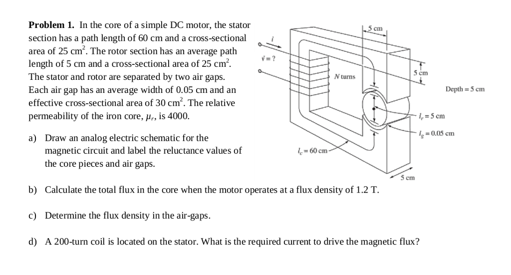 Solved Problem 1. In the core of a simple DC motor, the