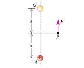 Solved Two point charges Q and +q (where q is positive) | Chegg.com