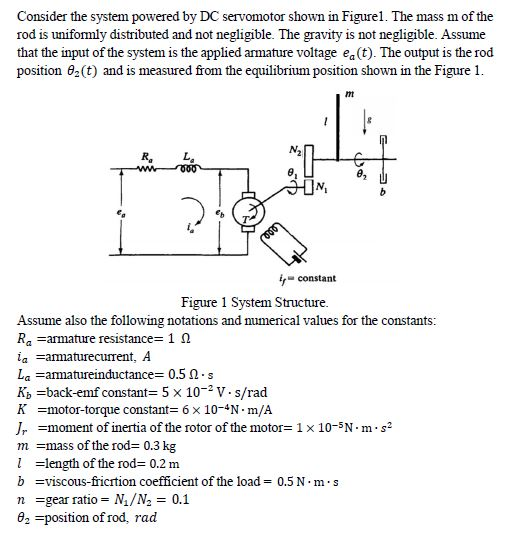 LINEAR SYSTEMS THEORY Obtain the mathematic model | Chegg.com