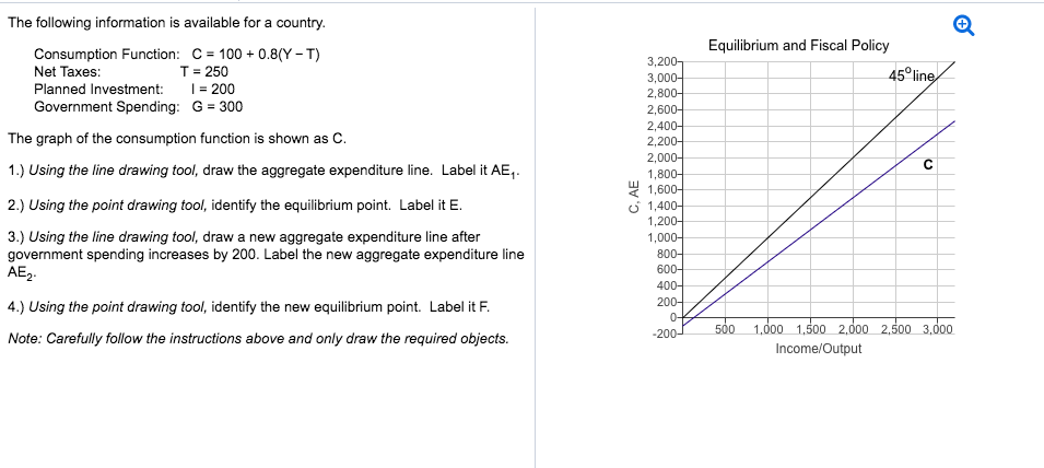 Solved The following information is available for a country. | Chegg.com