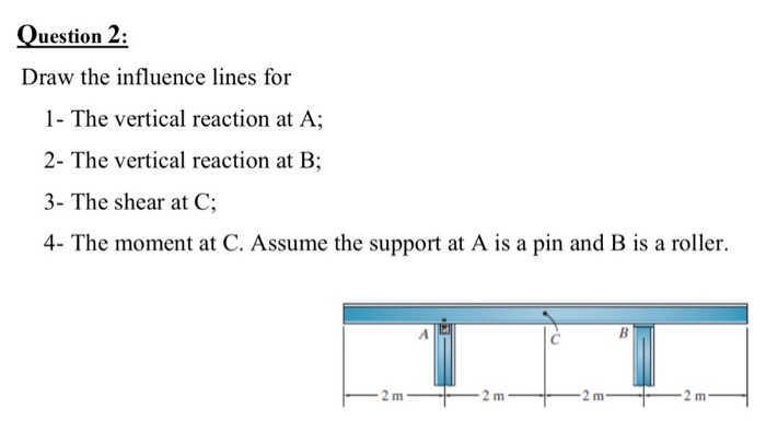 Solved Draw The Influence Lines For The Vertical Reaction | Chegg.com