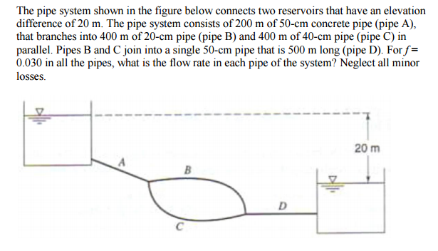 Solved The pipe system shown in the figure below connects  Chegg.com