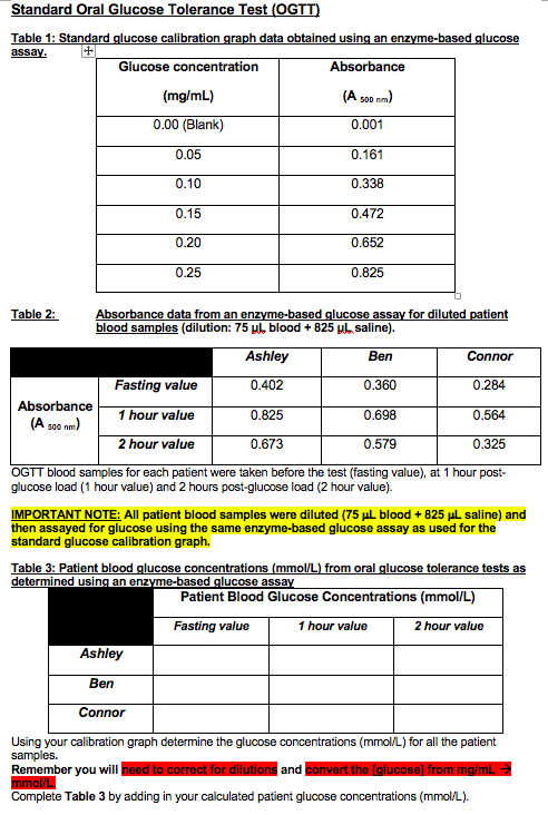 Solved Standard Oral Glucose Tolerance Test (O Table 1: | Chegg.com