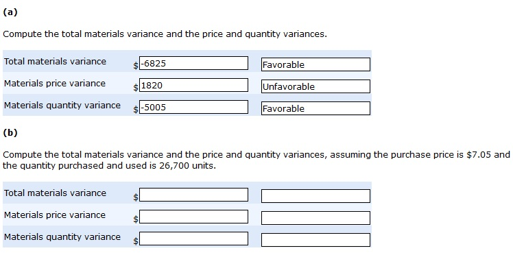 Solved The Standard Cost Of Product B Manufactured By | Chegg.com