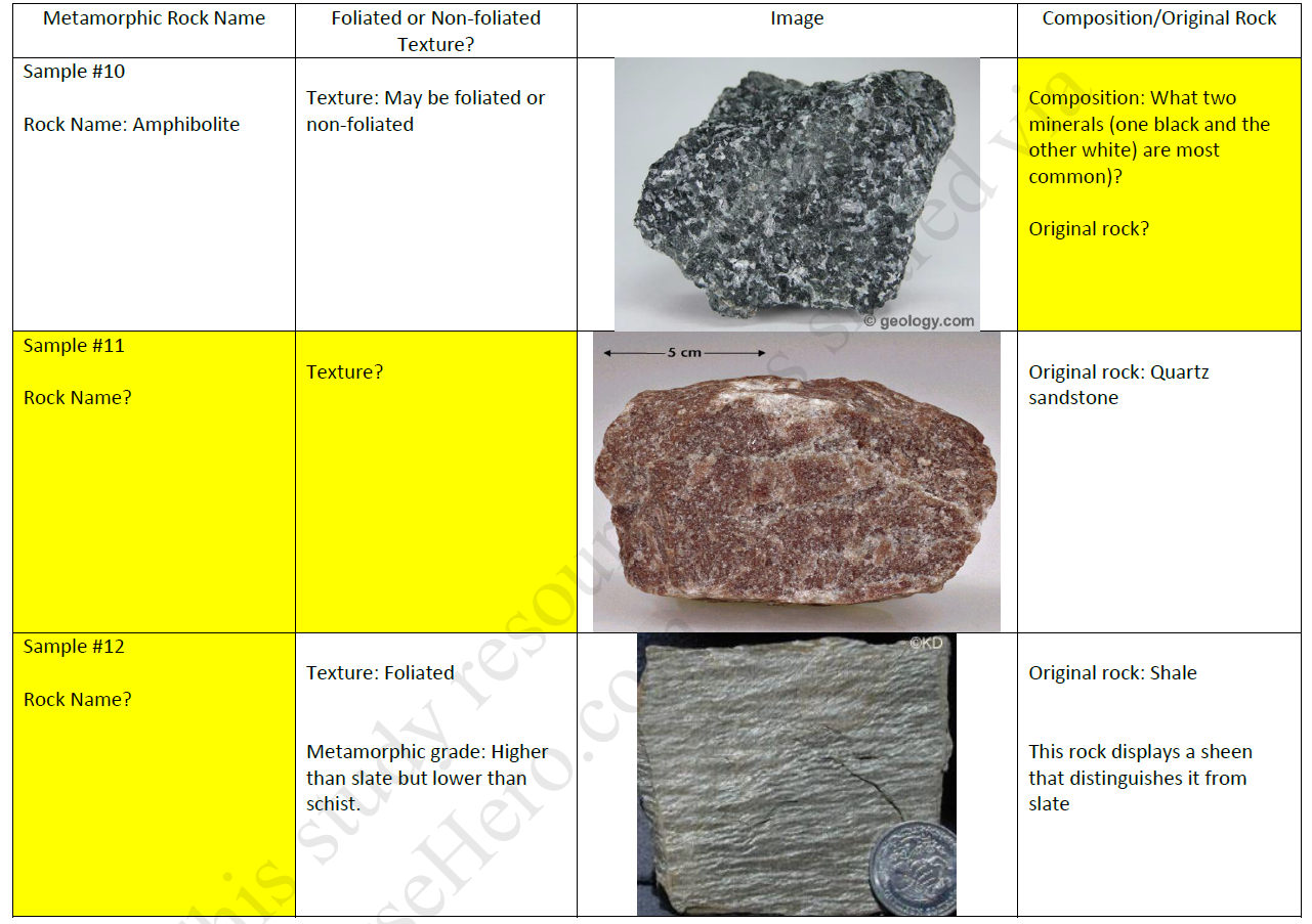 Metamorphic Rock Identification Chart A Visual Reference of Charts