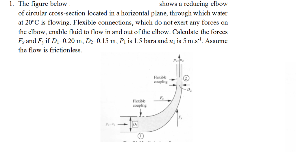 Solved The figure below shows a reducing elbow of circular | Chegg.com