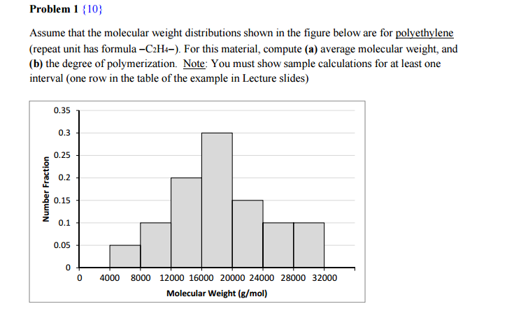 Solved Assume That The Molecular Weight Distributions Shown | Chegg.com