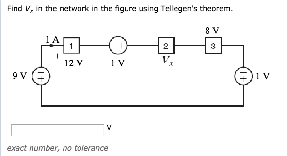 Solved Find V_x in the network in the figure using | Chegg.com