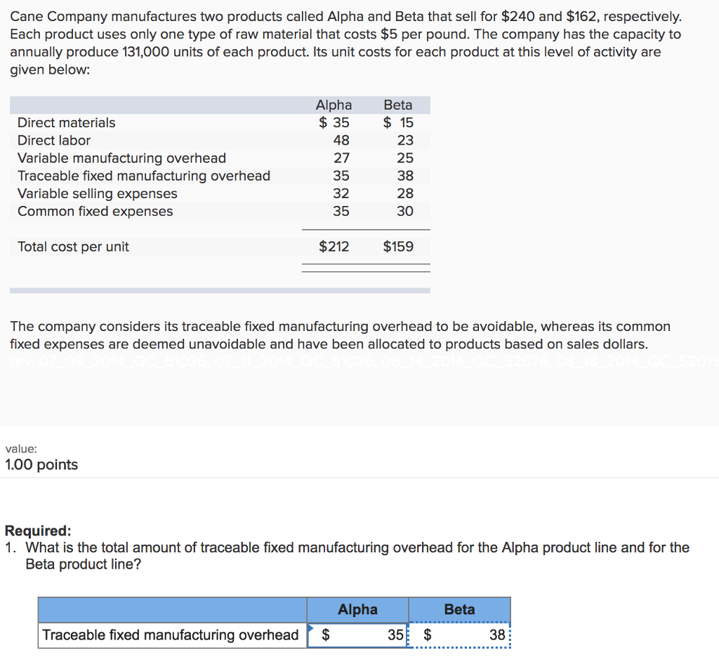 Solved Cane Company manufactures two products called Alpha