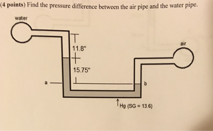 Solved Find the pressure difference between the air pipe and | Chegg.com