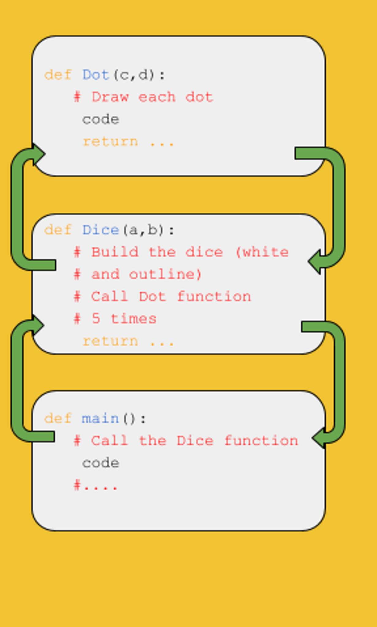 Solved Hi ### Use Pyhton Code only ### Create a graphics | Chegg.com