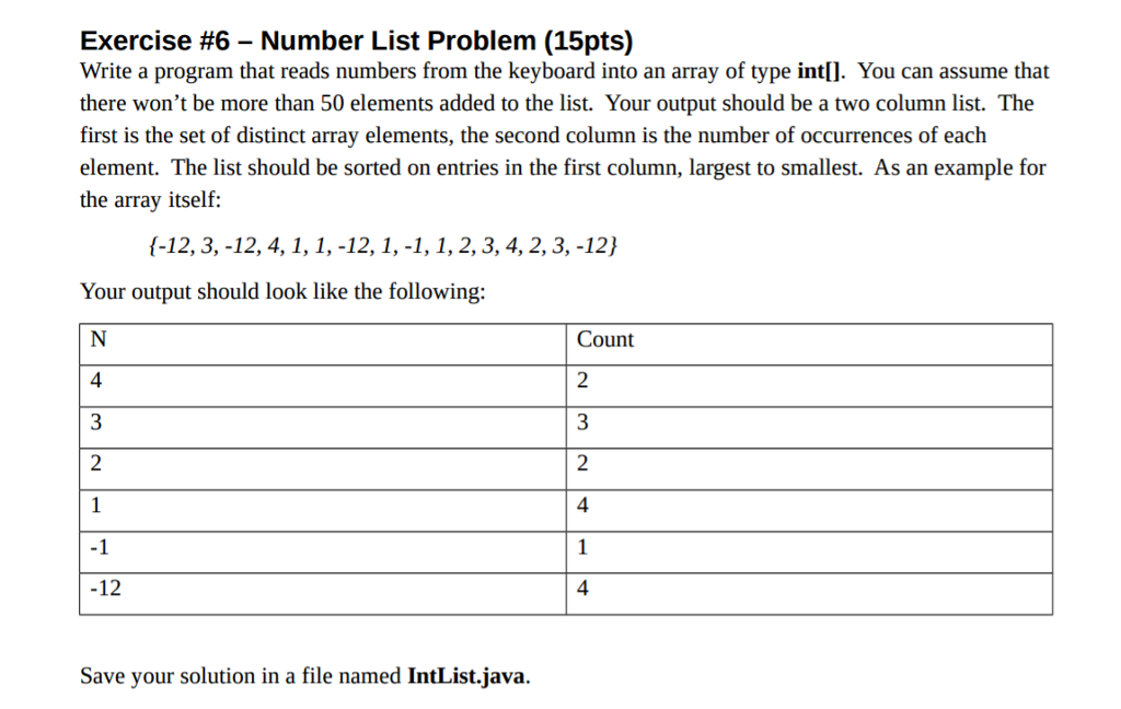 solved-write-a-program-that-reads-numbers-from-the-keyboard-chegg