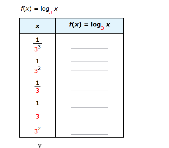 Найти производную функцию f x log3 sin x