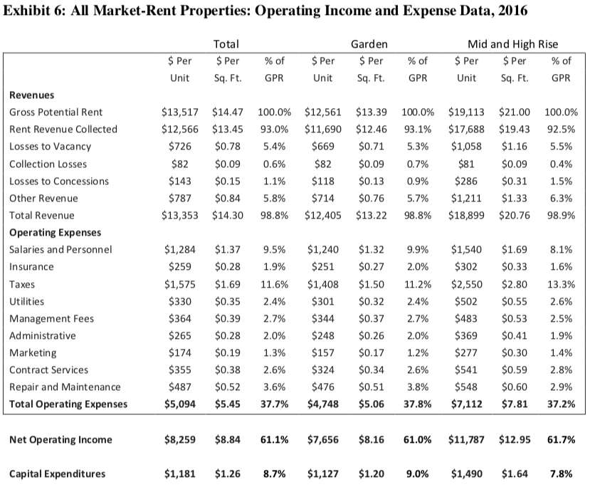 Using an annual payroll estimate of $150,000 and the | Chegg.com