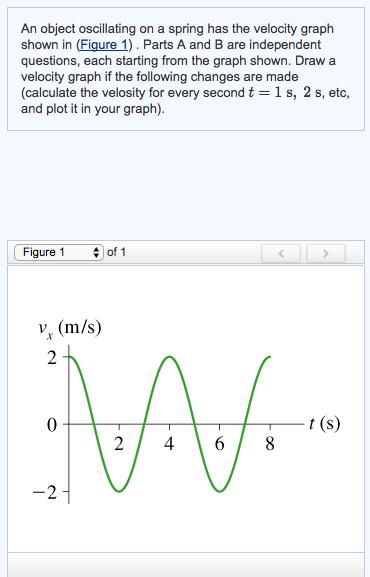 Solved An object oscillating on a spring has the velocity | Chegg.com
