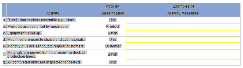 Activity Measure Example Solved Help me Exercise 7-12 Activity Measures | Chegg.com