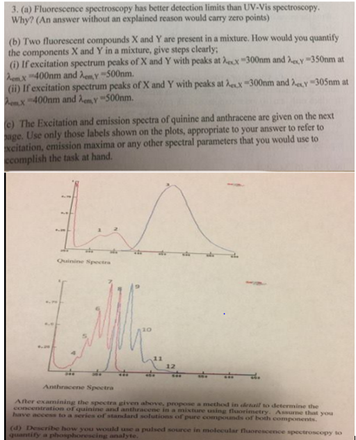 Solved Fluorescence spectroscopy has better detection