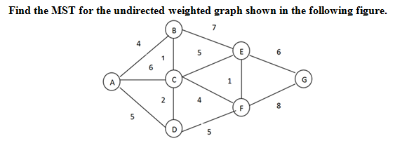 Solved Find the MST for the undirected weighted graph shown | Chegg.com