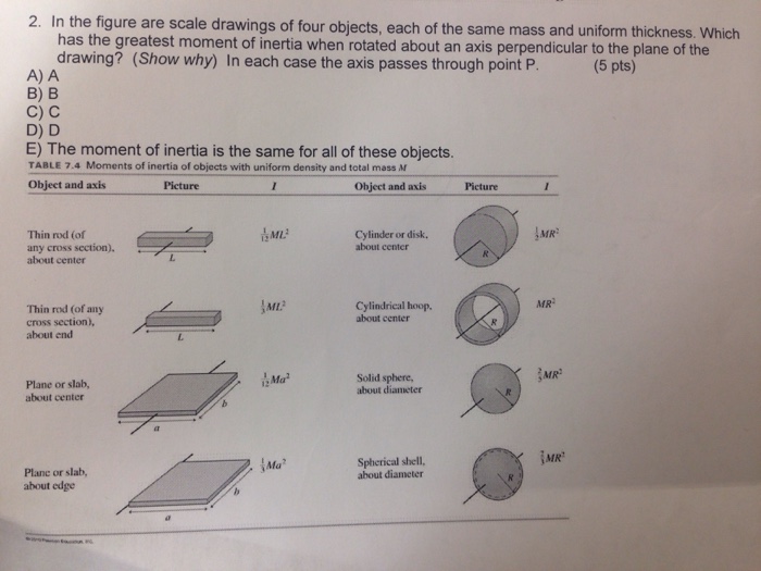 2. In the figure are scale drawings of four objects,