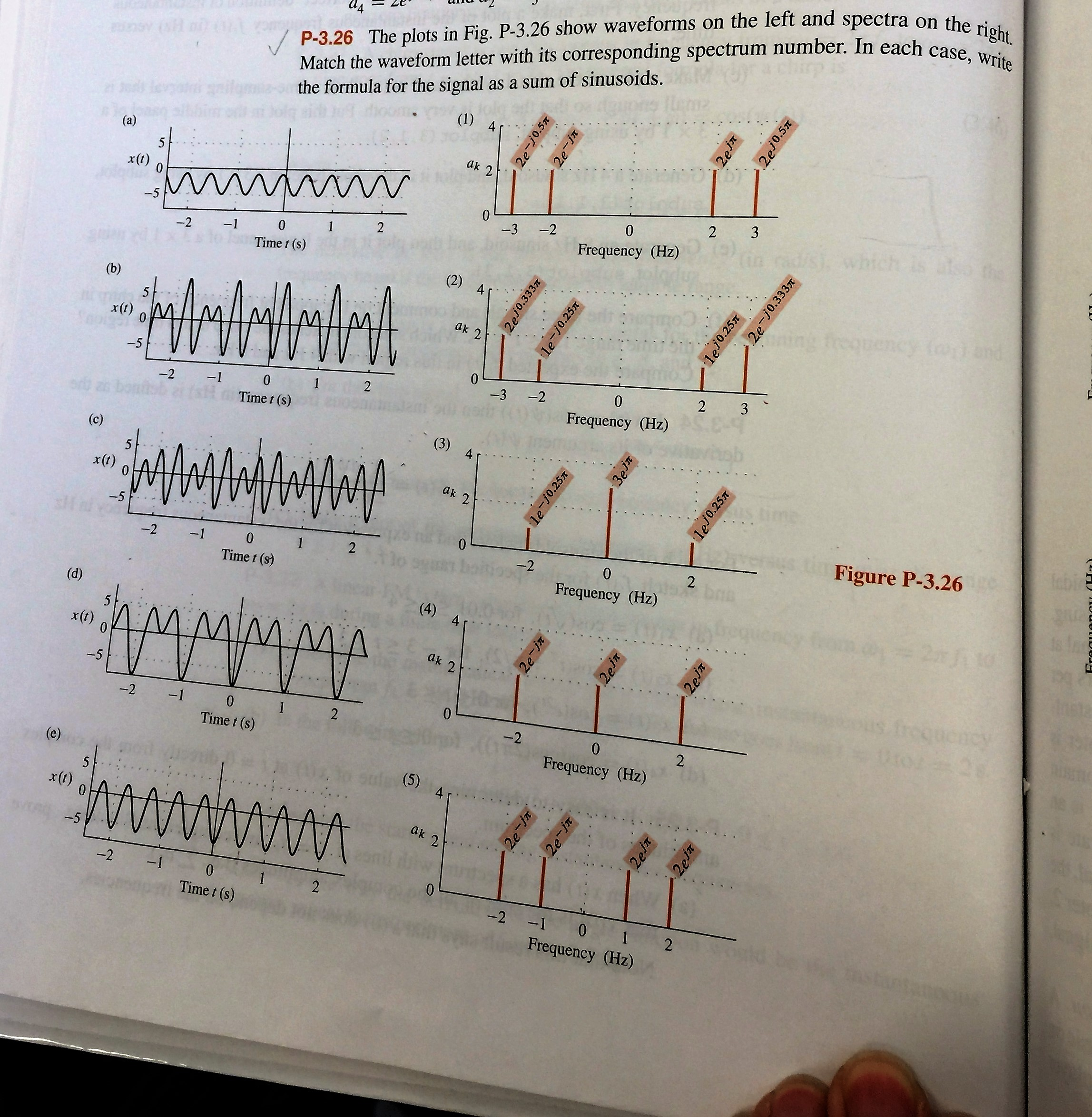 Solved The plots in Fig. P-3.26 show waveforms on the left | Chegg.com