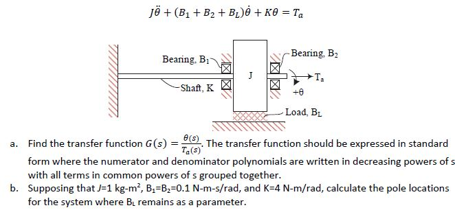 Solved J + (B_1 + B_2 + B_L)theta. + K Theta = T_a Find | Chegg.com