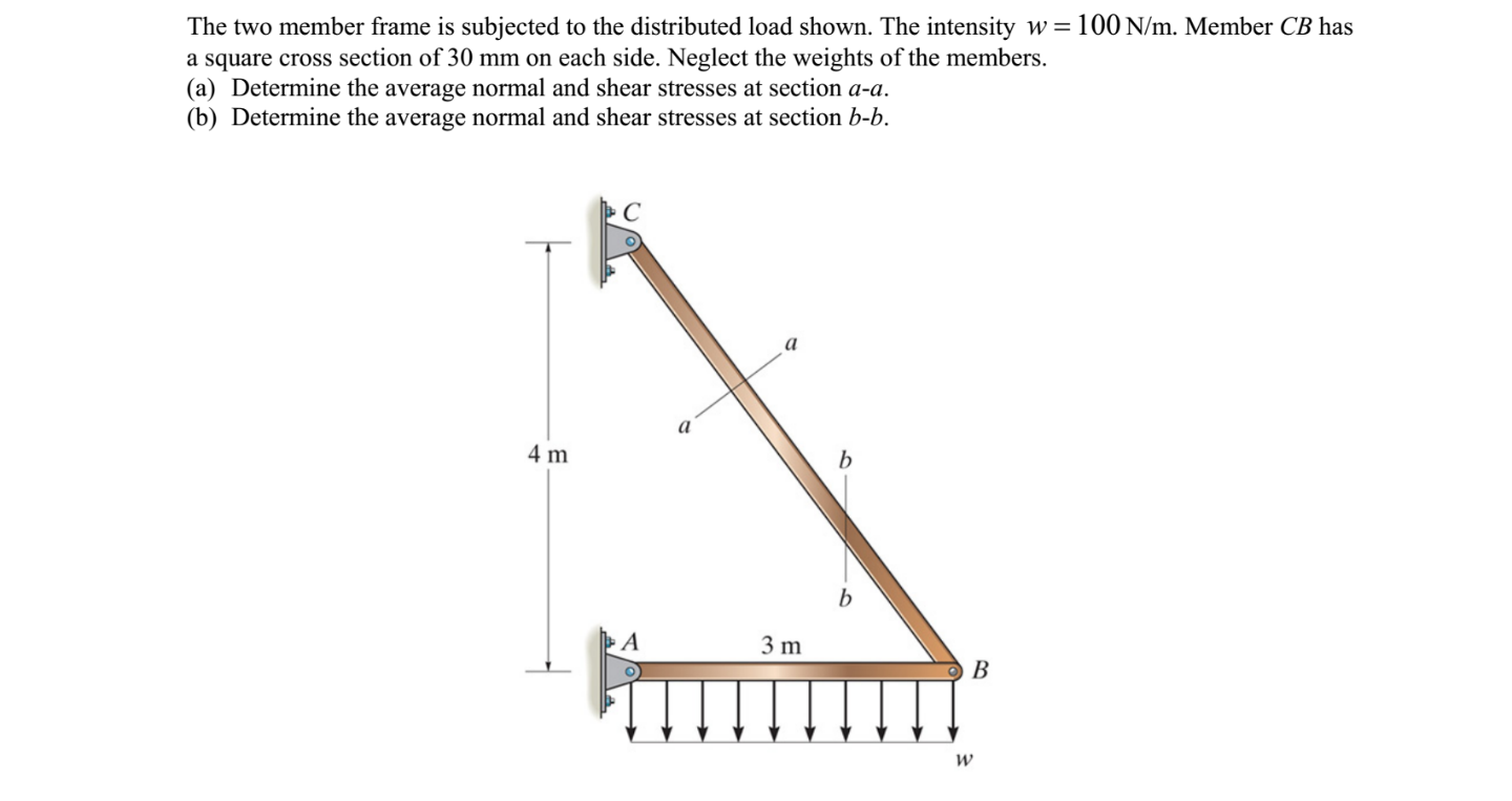 Solved The two member frame is subjected to the distributed | Chegg.com