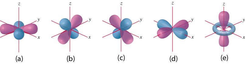 Solved Which of the period 4 orbitals below is a 4dx2-y2 | Chegg.com