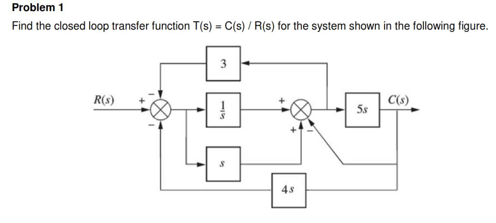 Solved Find the closed loop transfer function T(s) = | Chegg.com