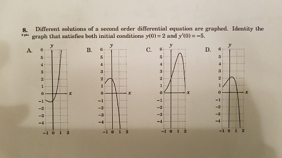 Solved Different solutions of a second order differential | Chegg.com
