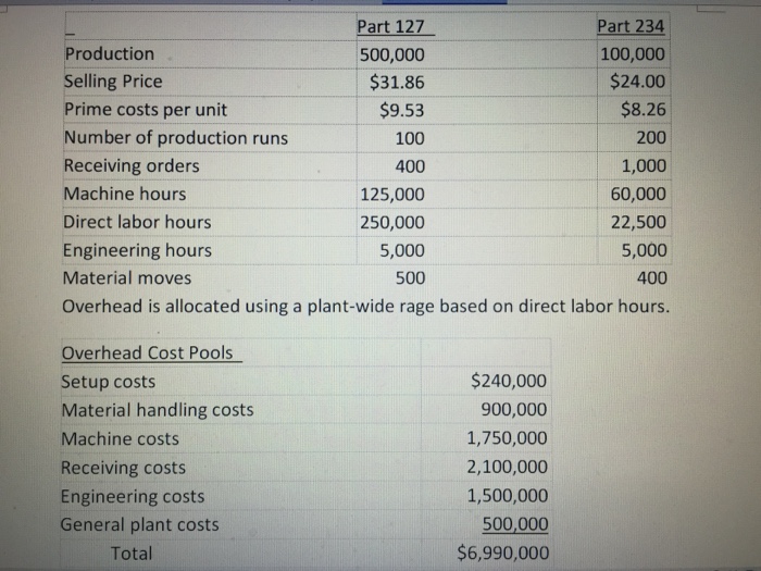 Solved Production Selling Price Prime costs per unit Number