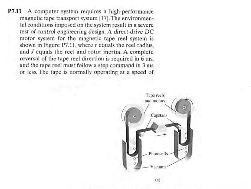 Solved This Is The Quesion Which Is About Feedback Control Chegg