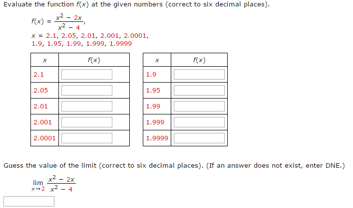 Solved: Evaluate The Function F(x) At The Given Numbers (c... | Chegg.com